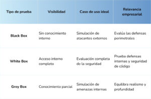Información extraída de Trend Micro, empresa experta en ciberseguridad | MindDen